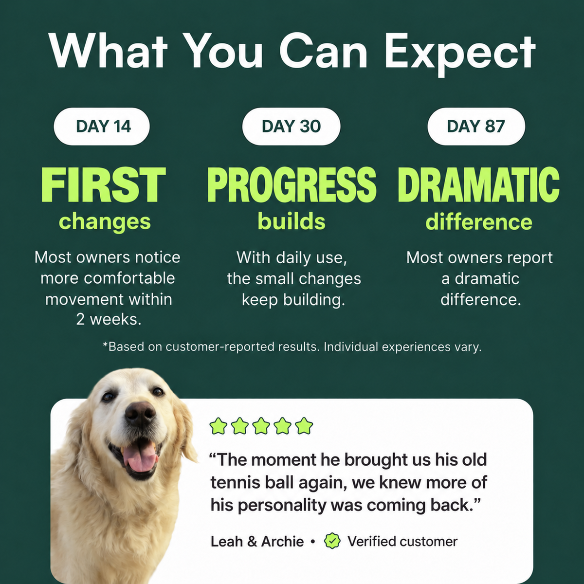 PeptiPup cumulative mobility results from day 14 to day 87