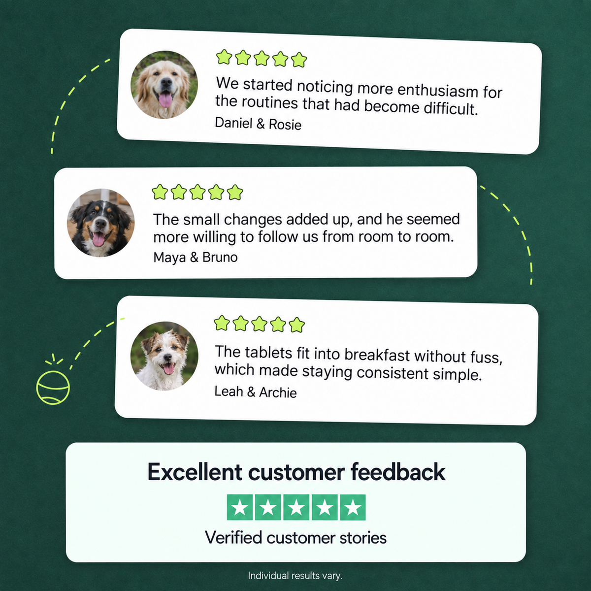 PeptiPup verified customer stories