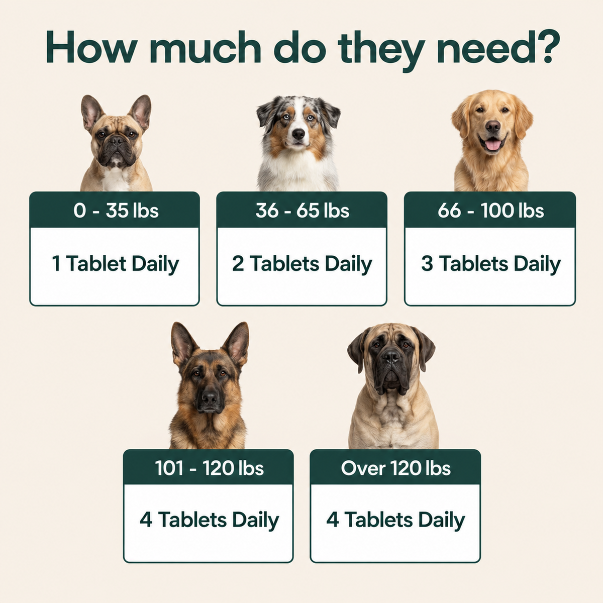 PeptiPup tablet dosage guide by dog weight